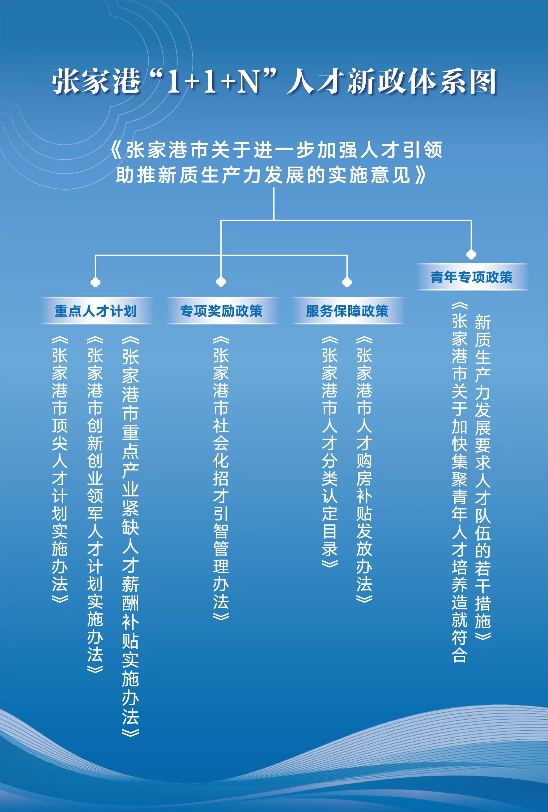 張家港1+1+N人才新政體系圖.jpg