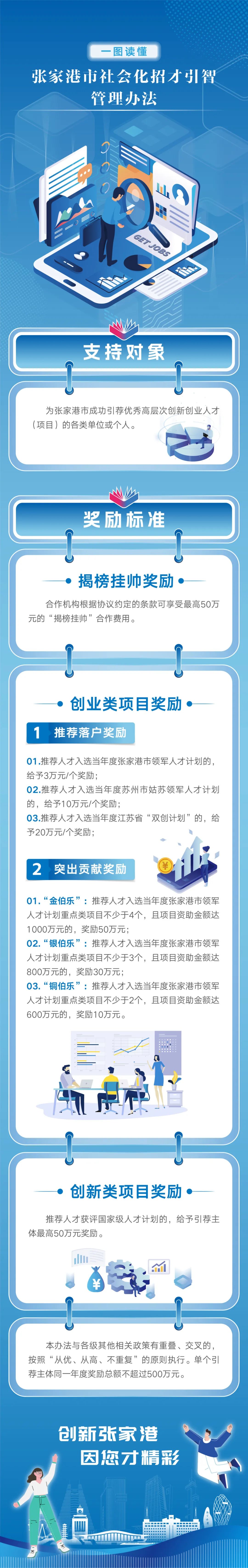 張委人才辦〔2024〕16號-關于印發《張家港市社會化招才引智管理辦法》的通知.jpg