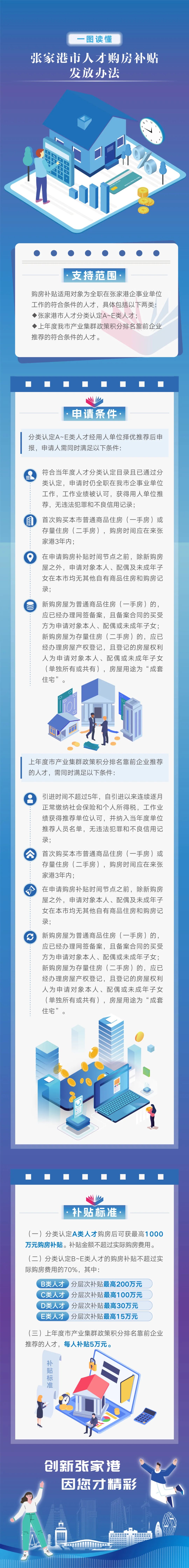 張委人才辦〔2024〕18號(hào)-關(guān)于印發(fā)《張家港市人才購(gòu)房補(bǔ)貼發(fā)放辦法》的通知.jpg
