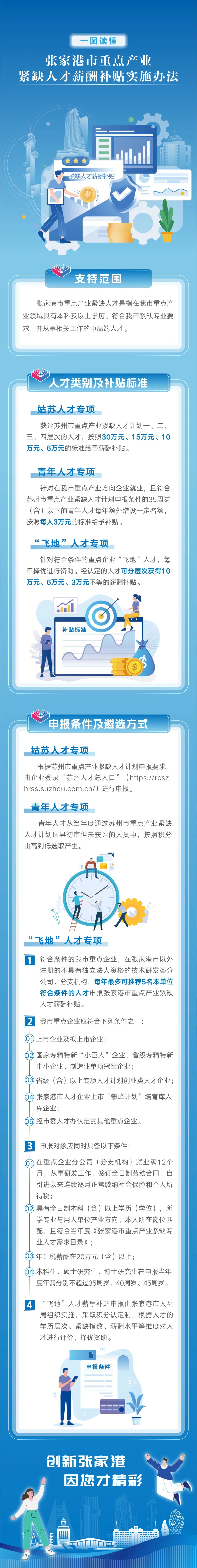 張委人才辦〔2024〕15號-關(guān)于印發(fā)《張家港市重點產(chǎn)業(yè)緊缺人才薪酬補貼實施辦法》的通知.jpg