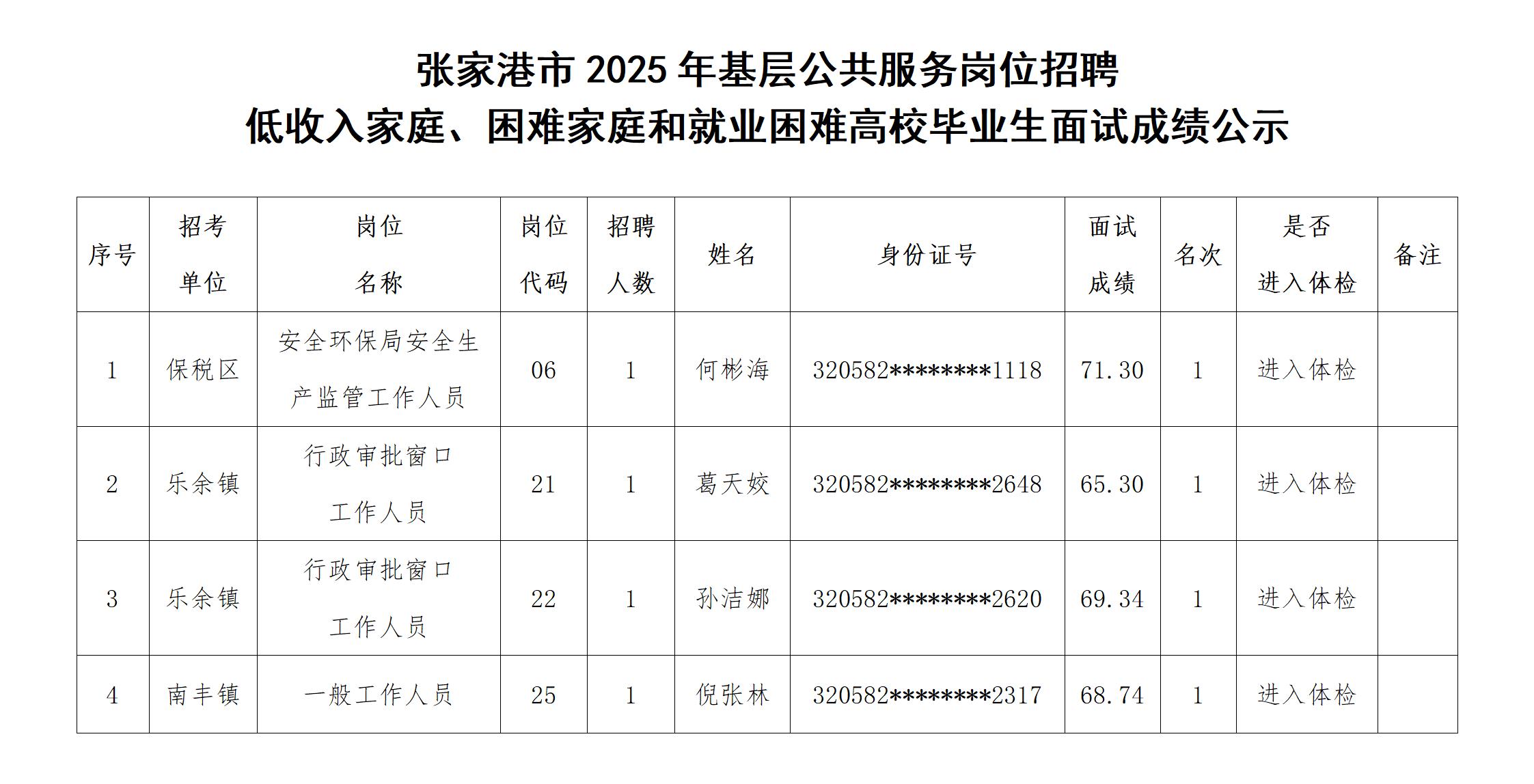 張家港市2025年基層公共服務(wù)崗位招聘_01.jpg